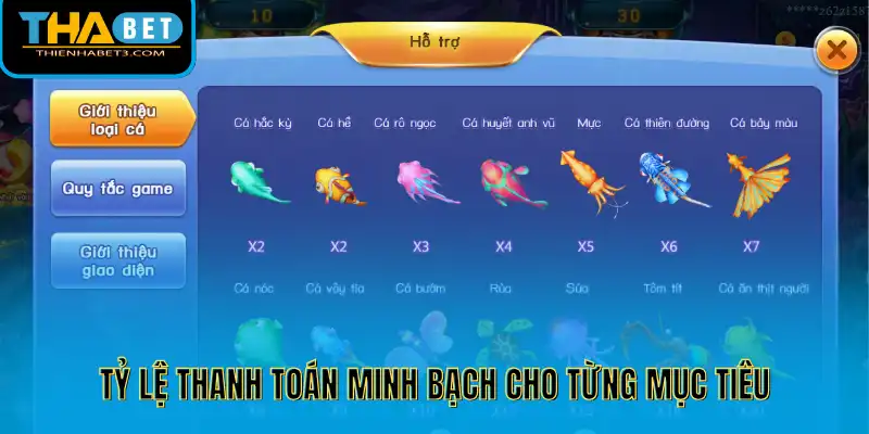 Tỷ lệ thanh toán minh bạch cho từng mục tiêu