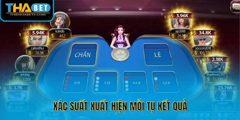 Xác suất xuất hiện mỗi tụ kết quả